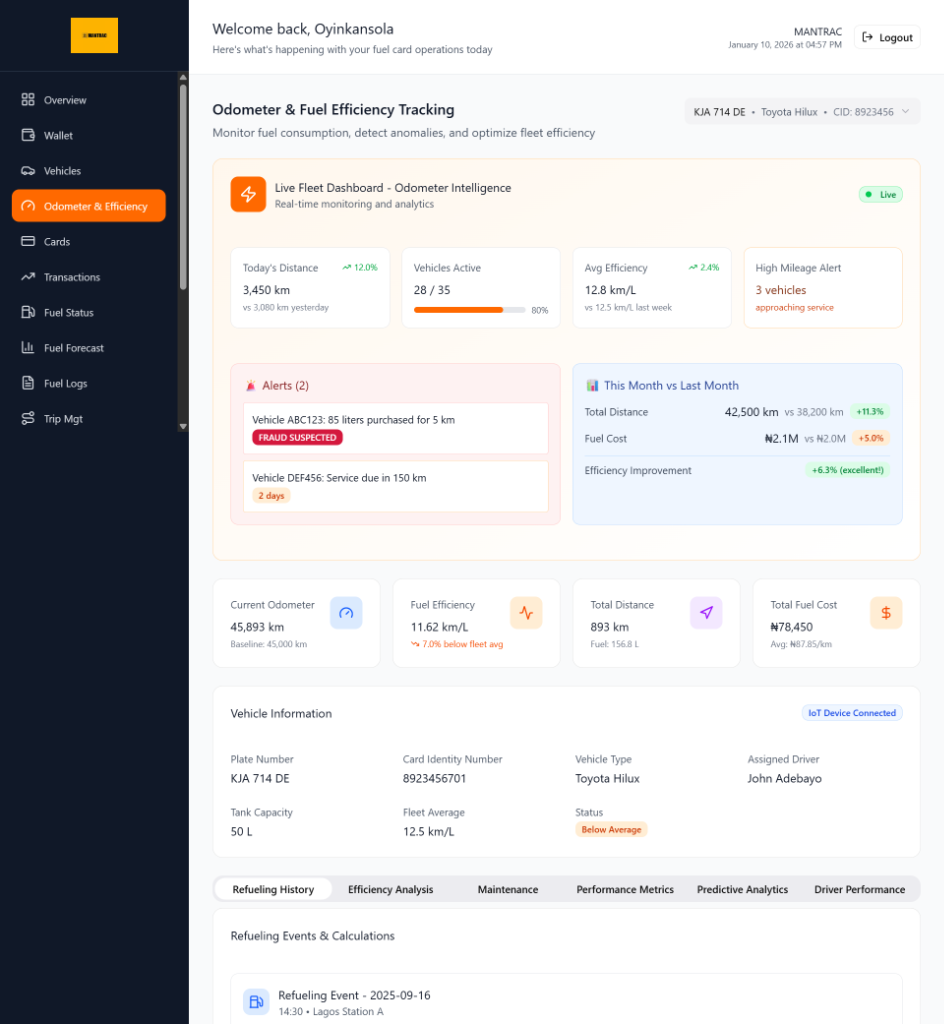 IoT Odometer & Fuel Efficiency Tracking Dashboard